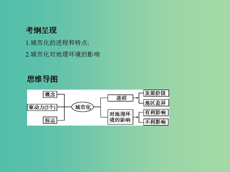 山西专用2019版高考地理总复习第八单元城市与城市化第二讲城市化课件.ppt_第2页