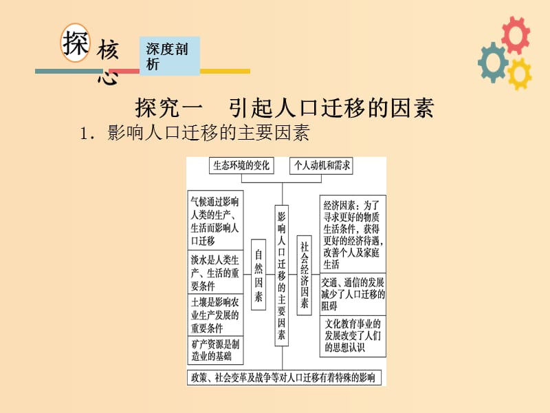 2019版高考地理一轮复习第六章人口与环境第二节人口迁移地域文化与人口课件新人教版.ppt_第3页