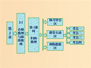 2018年高中數(shù)學(xué) 第2章 推理與證明 2.1 合情推理與演繹推理 第1課時(shí) 歸納推理課件 蘇教版選修1 -2.ppt