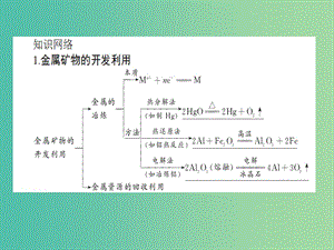 四川省成都市高中化學 第四章 化學與自然資源的開發(fā)利用 第一節(jié) 開發(fā)利用金屬礦物和海水資源 第一課時課件 新人教版必修2.ppt