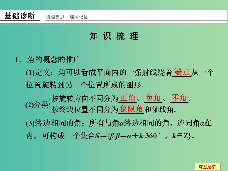 高考数学一轮复习 4-1 任意角 弧度制及任意角的三角函数课件 新人教A版.ppt_第2页