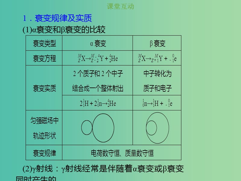 2019版高考物理总复习 第十二章 波粒二象性 原子结构和原子核 12-2-2 考点强化 原子核的衰变、半衰期课件.ppt_第2页