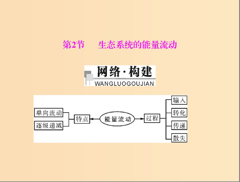 2018年高中生物 第五章 生態(tài)系統(tǒng)及其穩(wěn)定性 5.2 生態(tài)系統(tǒng)的能量流動課件1 新人教版必修3.ppt_第1頁