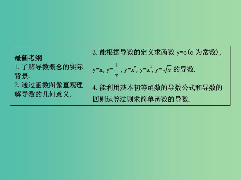 高考数学一轮复习 必考部分 第二篇 函数、导数及其应用 第10节 导数的概念与计算课件 文 北师大版.ppt_第2页