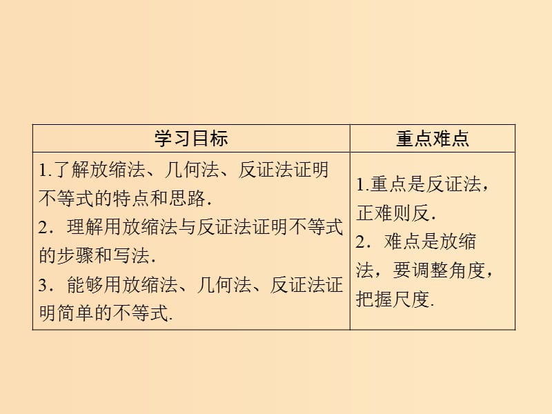 2018年高中数学第一章不等关系与基本不等式1.4第2课时放缩法几何法反证法课件北师大版选修.ppt_第2页