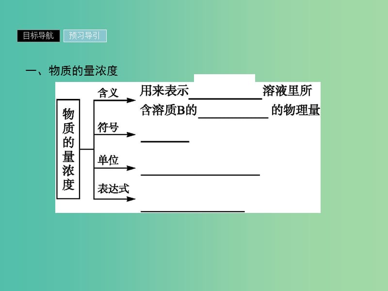 2019年高中化学 第一章 从实验学化学 1.2.3 物质的量在化学实验中的应用课件 新人教版必修1.ppt_第3页