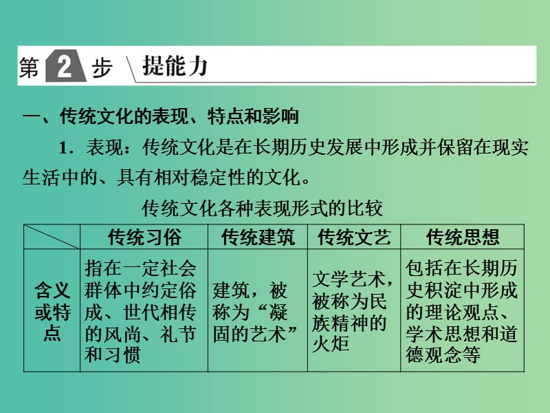 2019版高考政治一轮复习（A版）第3部分 文化生活 专题十 文化传承与创新 考点37 文化的继承与发展课件 新人教版.ppt_第2页