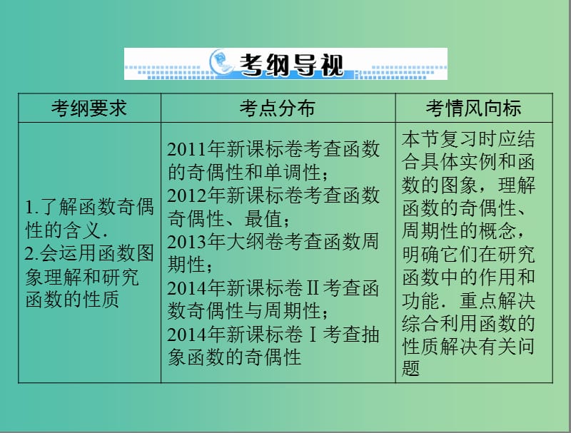 高考数学一轮总复习 第二章 函数、导数及其应用 第3讲 函数的奇偶性与周期性课件(理).ppt_第2页