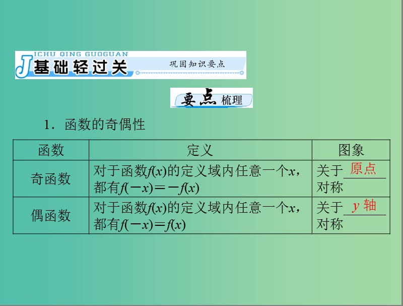 高考数学一轮总复习 第二章 函数、导数及其应用 第3讲 函数的奇偶性与周期性课件(理).ppt_第3页