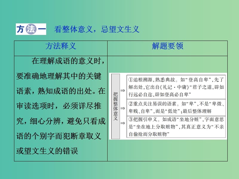 2019届高考语文一轮复习 第五部分 语言文字运用 专题一 正确使用词语（包括熟语）2 抓核心技能提升课件 新人教版.ppt_第2页