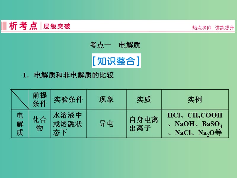 2019届高考化学一轮复习 第二章 化学物质及其变化 第2讲 离子反应 离子方程式课件 新人教版.ppt_第2页