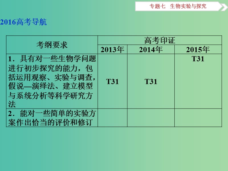 （浙江专用）高考生物二轮复习 专题七 生物实验与探究 第2讲 实验设计与分析课件.ppt_第2页