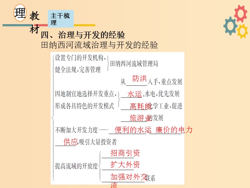 2019版高考地理一轮复习第十一章区域可持续发展第三节流域综合治理与开发--以田纳西河流域为例课件新人教版.ppt_第2页