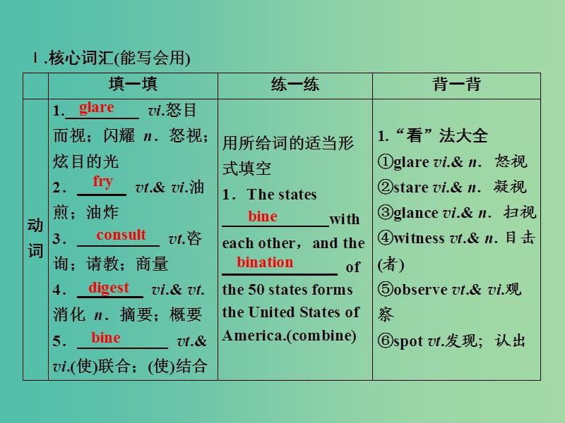 2019届高考英语一轮优化探究（话题部分）话题5 必修3 Unit 2 Healthy eating课件 新人教版.ppt_第3页