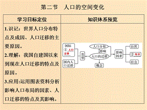 2019版高考地理一輪總復習 第六單元 第二節(jié) 人口的空間變化課件 魯教版.ppt