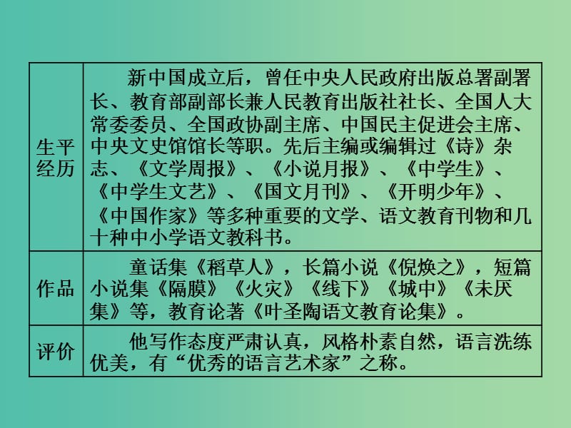 2019年高中语文第一专题第5课景泰蓝的制作课件苏教版必修5 .ppt_第2页