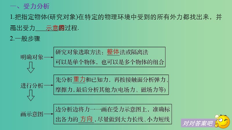 2019年度高考物理一轮复习 第二章 相互作用 专题强化二 受力分析 共点力的平衡课件.ppt_第3页