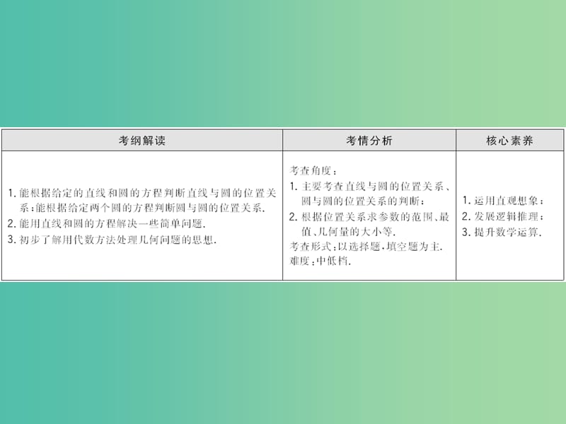 2020高考数学大一轮复习 第八章 解析几何 第三节 直线与圆、圆与圆的位置关系课件 理 新人教A版.ppt_第2页