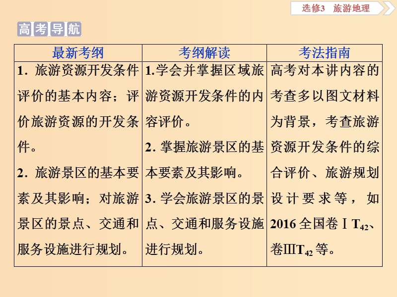 2019版高考地理一轮复习 旅游地理 第43讲 旅游资源评价与旅游规划课件 鲁教版选修3.ppt_第2页