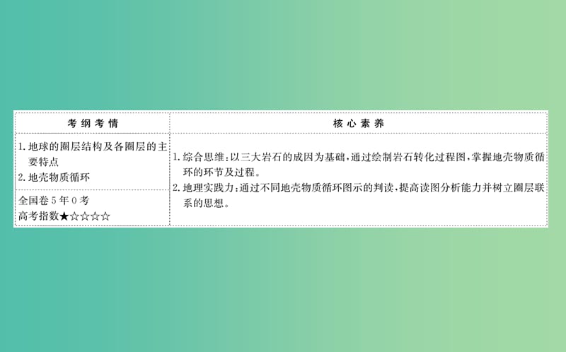 2019届高考地理一轮复习 第二章 自然环境中的物质运动和能量交换 2.1 地球的结构、地壳的物质组成和物质循环课件 新人教版.ppt_第2页