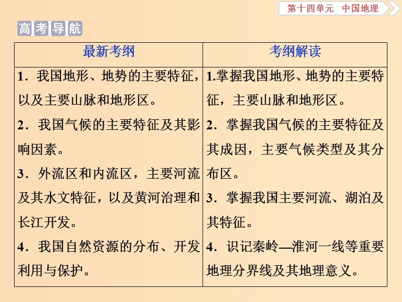 2019版高考地理一轮复习 第14章 中国地理 第38讲 中国自然地理概况课件 鲁教版.ppt_第3页