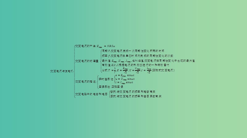 2019高中物理 第二章 交变电流与发电机本章整合课件 沪科选修3-2.ppt_第2页