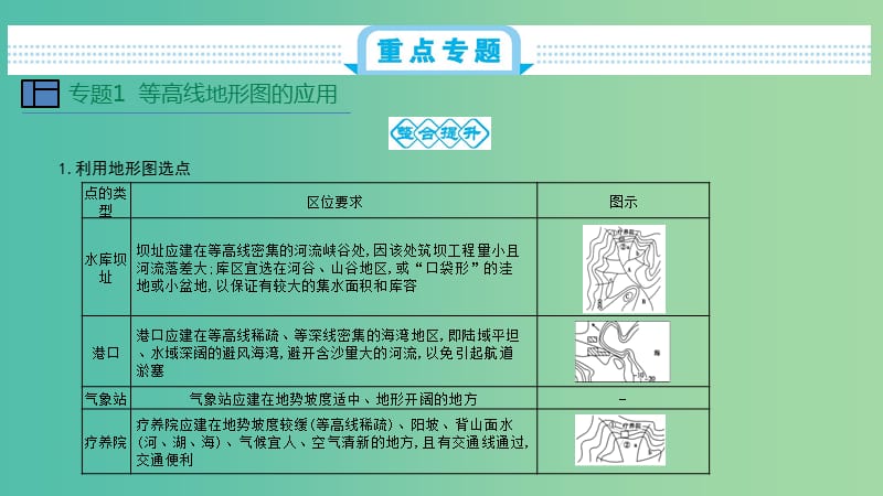 2020届高考地理总复习 第一单元 地球仪与地图单元总结课件.ppt_第3页