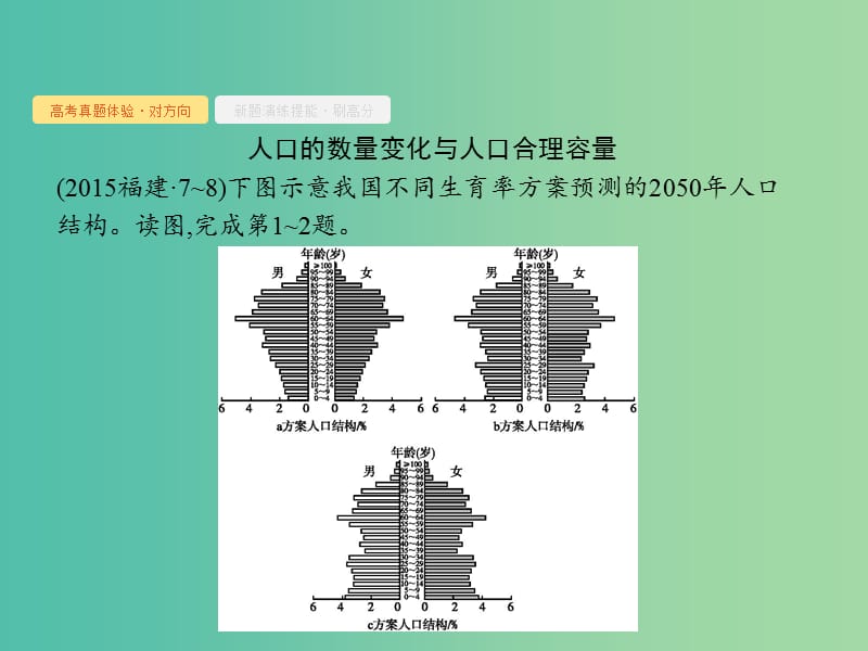 2019年高考地理总复习 专题7 人口的变化对对练课件.ppt_第3页