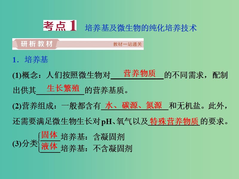 2019届高考生物一轮复习 第十二单元 生物技术实践 第40讲 微生物的培养与应用课件.ppt_第3页