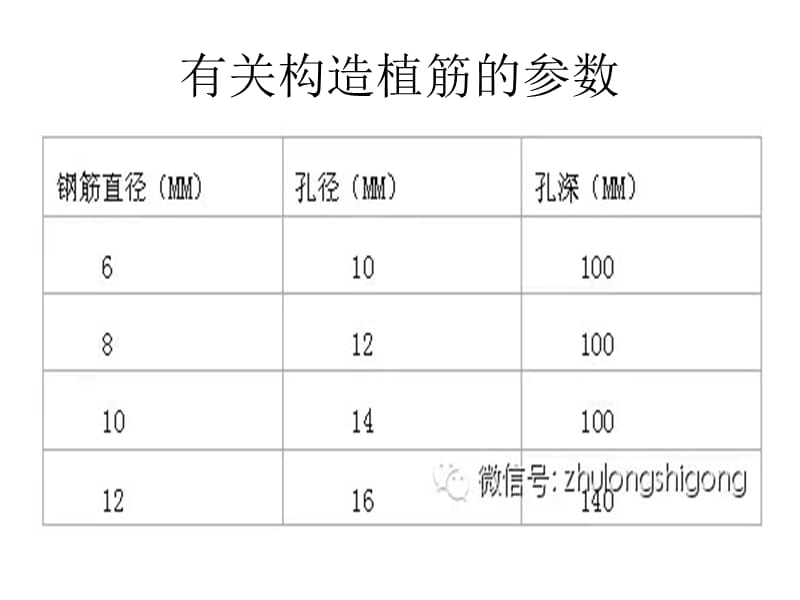 二次结构施工质量控制措施.ppt_第3页