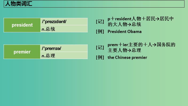 2019版高考英语大一轮复习 分类法记词-2课件.ppt_第3页