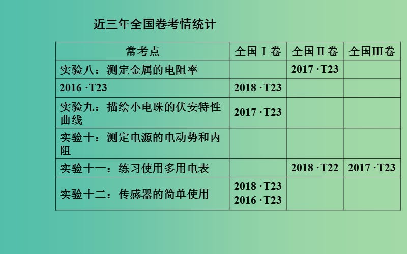 2019高考物理二轮复习 第一部分 专题六 实验技能与创新 第二讲 电学实验课件.ppt_第3页