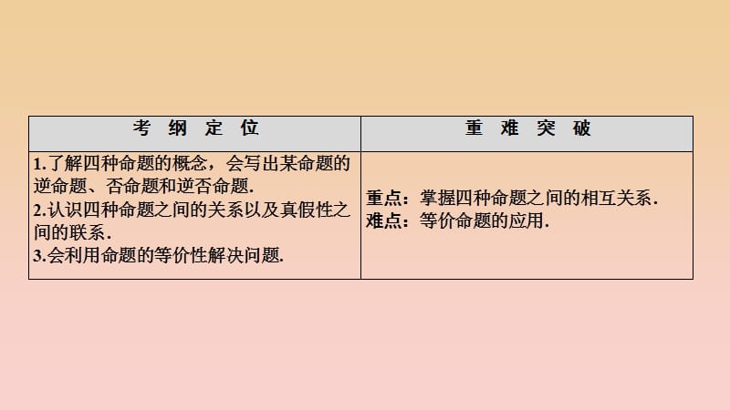 2017-2018学年高中数学 第一章 常用逻辑用语 1.1 命题及其关系 1.1.2-1.1.3 四种命题间的相互关系课件 新人教A版选修1 -1.ppt_第2页