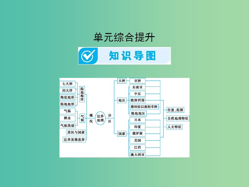 2019届高考地理一轮总复习 第九单元 世界地理单元整合提升课件 中图版.ppt_第1页