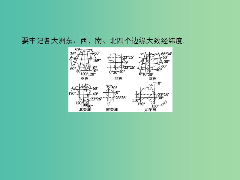 2019届高考地理一轮总复习 第九单元 世界地理单元整合提升课件 中图版.ppt_第3页