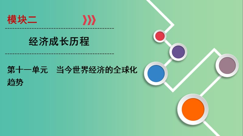 2020年高考历史总复习 第十一单元 当今世界经济的全球化趋势 第31讲 二战后资本主义世界经济体系的形成课件 新人教版.ppt_第1页