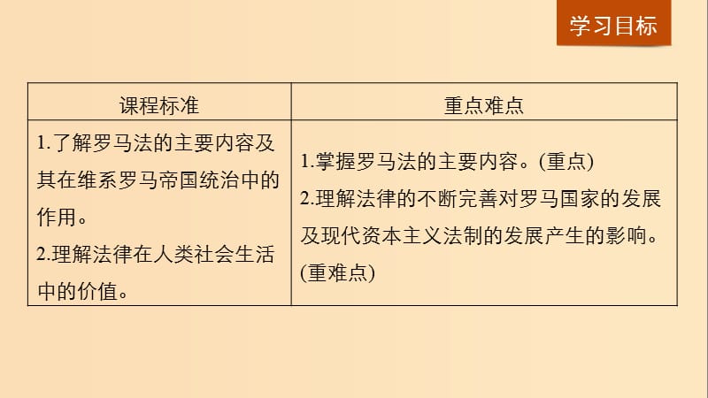 2018-2019学年高中历史 第2单元 第6课 罗马法的起源与发展课件 新人教版必修1.ppt_第2页