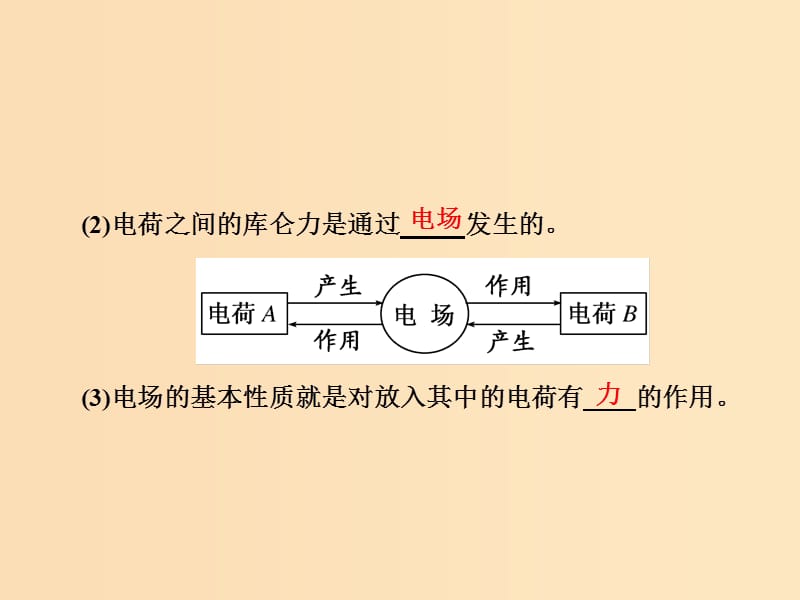 2018-2019学年高中物理 第一章 第3节 电场强度课件 新人教版选修3-1.ppt_第3页