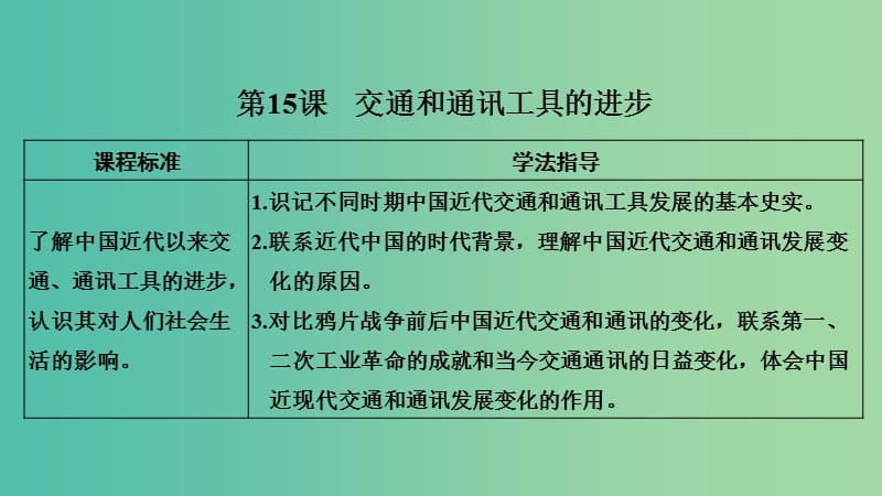 2018-2019学年高中历史 第五单元 中国近现代社会生活的变迁 第15课 交通和通讯工具的进步课件 新人教版必修2.ppt_第1页