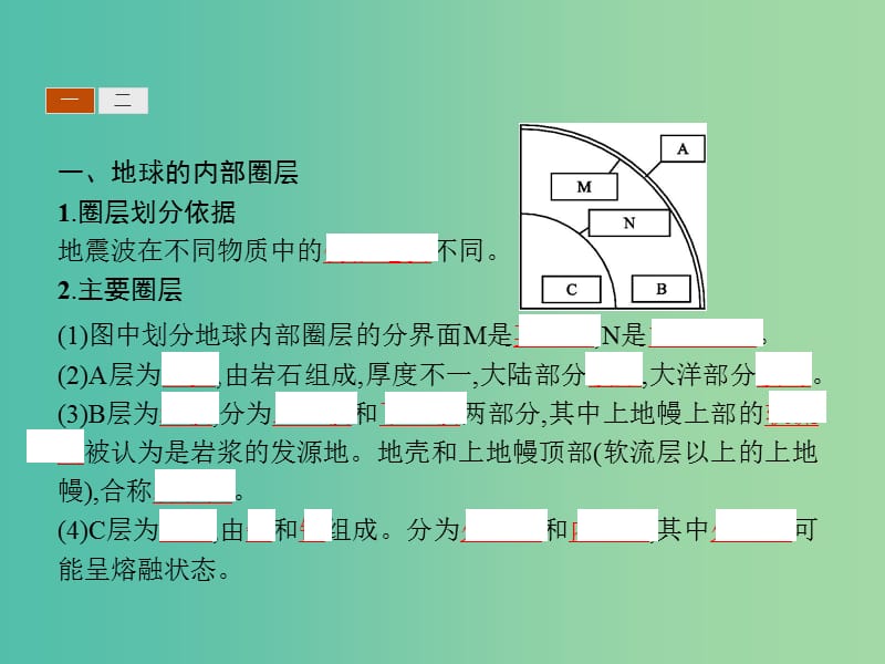 2019版高中地理第一章宇宙中的地球1.4地球的圈层结构课件中图版必修1 .ppt_第3页