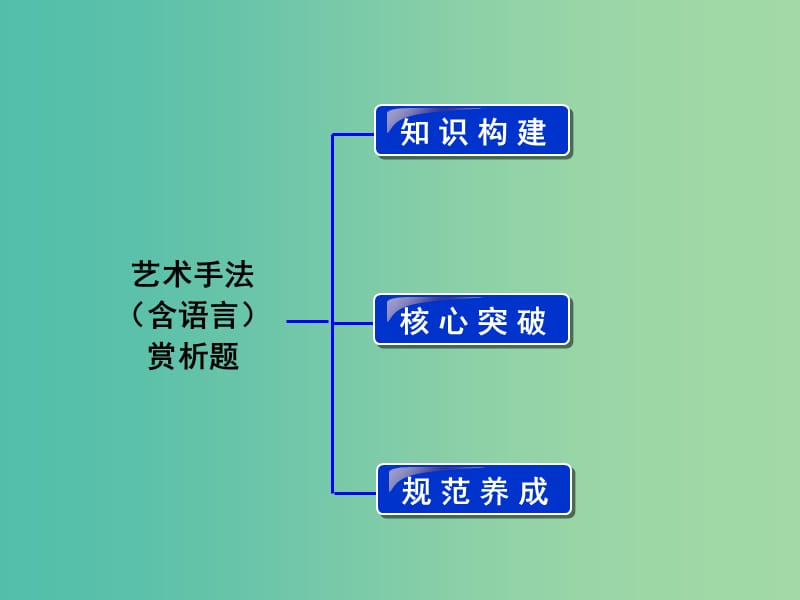 高考语文 艺术手法（含语言）赏析题考点综合提升复习课件.ppt_第2页