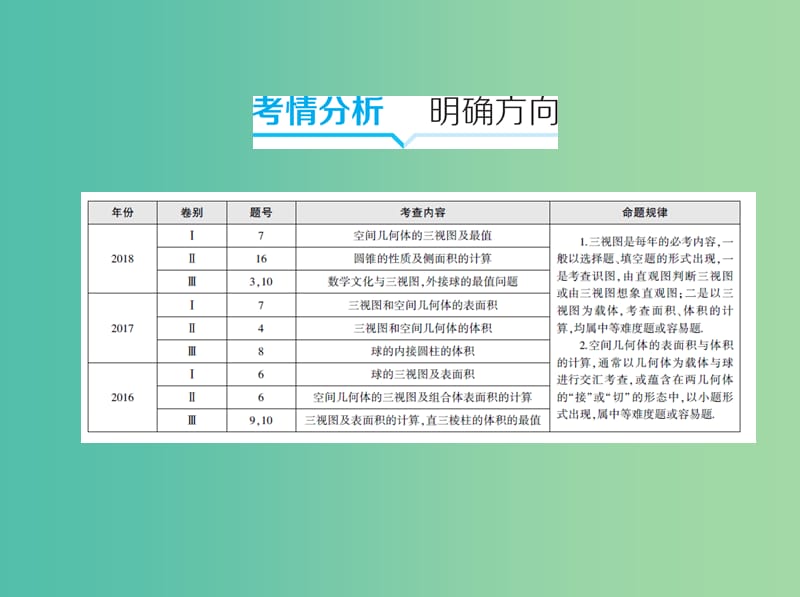 2019高考数学二轮复习第9讲空间几何体的三视图表面积与体积课件理.ppt_第2页