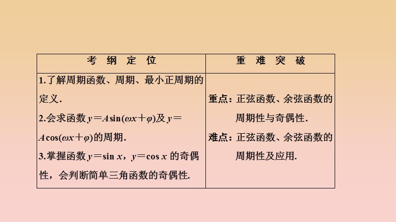 2017-2018学年高中数学 第一章 三角函数 1.4 三角函数的图象与性质 1.4.2 第1课时 正弦函数、余弦函数的周期性与奇偶性课件 新人教A版必修4.ppt_第2页