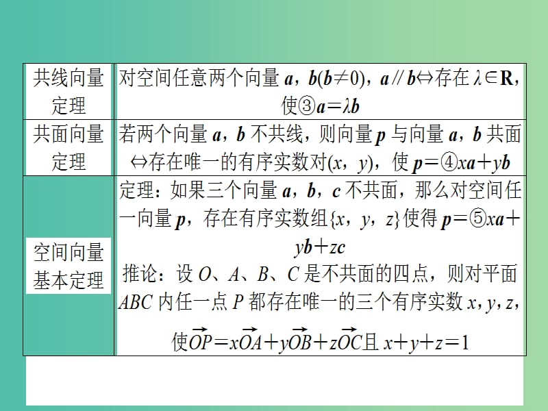 2020高考数学一轮复习 7.6 直线的倾斜角与斜率、直线的方程课件 理.ppt_第3页