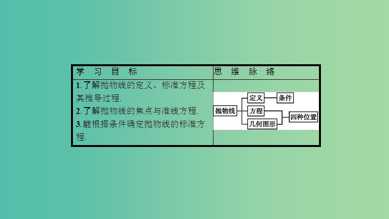 2019高中数学 第二章 圆锥曲线与方程 2.2 抛物线 2.2.1 抛物线及其标准方程课件 北师大版选修1 -1.ppt_第3页