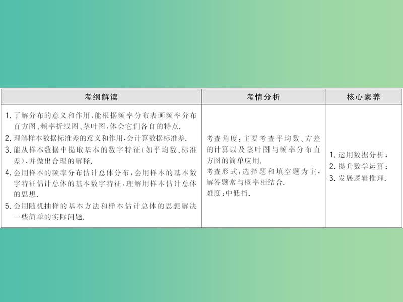 2020高考数学大一轮复习 第九章 统计、统计案例 第二节 用样本估计总体课件 理 新人教A版.ppt_第2页