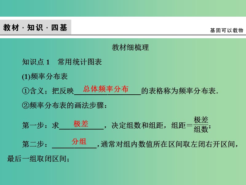 2020高考数学大一轮复习 第九章 统计、统计案例 第二节 用样本估计总体课件 理 新人教A版.ppt_第3页