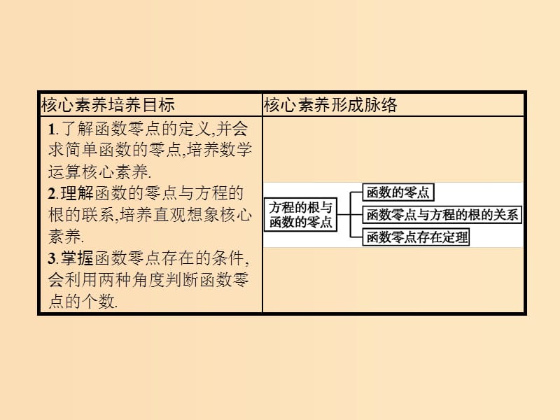 2019-2020学年高中数学 第三章 函数的应用 3.1 函数与方程 3.1.1 方程的根与函数的零点课件 新人教A版必修1.ppt_第2页