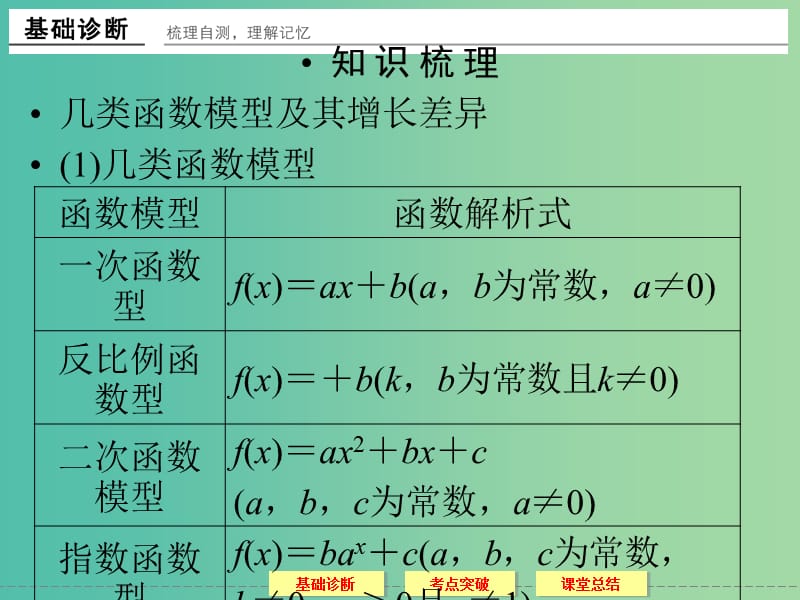 高考数学一轮复习 2-9函数的应用课件 理.ppt_第3页