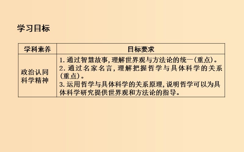 2018-2019学年高中政治 第一单元 生活智慧与时代精神 第一课 美好生活的向导 第二框 关于世界观的学说课件 新人教版必修4.ppt_第3页